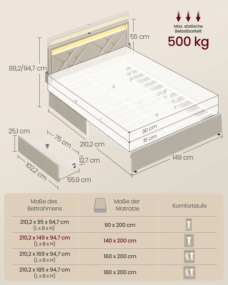 Luxe LED Boxspring Met USB-A & USB-C – Opbergladen – Verstelbaar Hoofdbord – Cappuccinobeige – Stabiel En Functioneel Design - Image 7