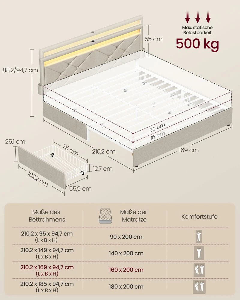 Luxe LED Boxspring Met USB-A & USB-C – Opbergladen – Verstelbaar Hoofdbord – Cappuccinobeige – Stabiel En Functioneel Design - Image 8